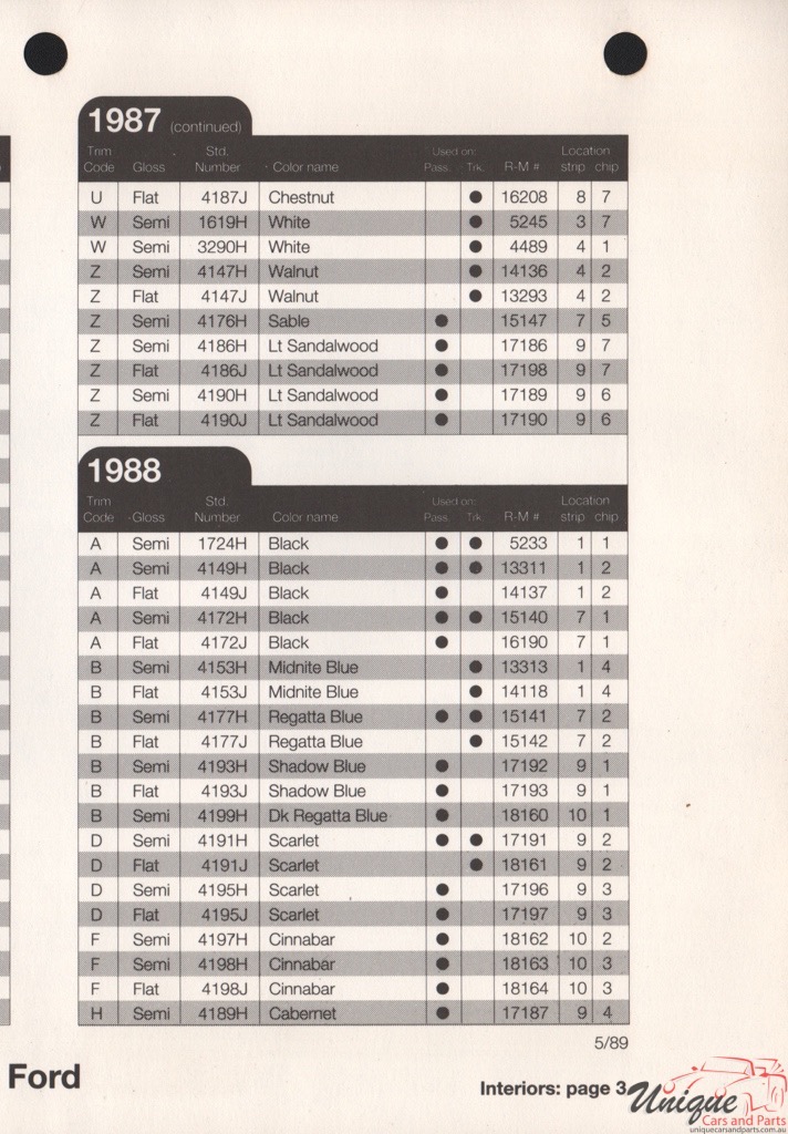 1987 Ford Paint Charts Rinshed-Mason 11